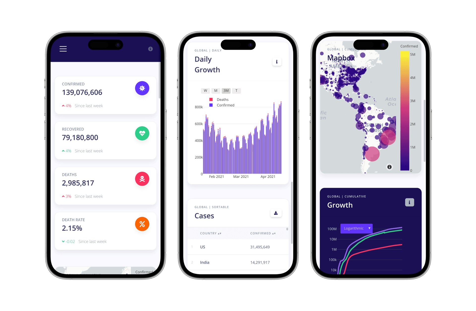 Mobile views of the COVID-19 dashboard
