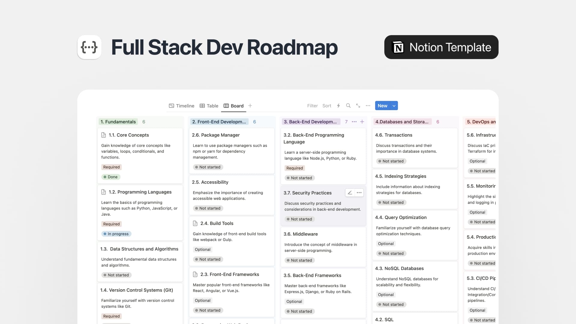 Full stack developer roadmap in Notion